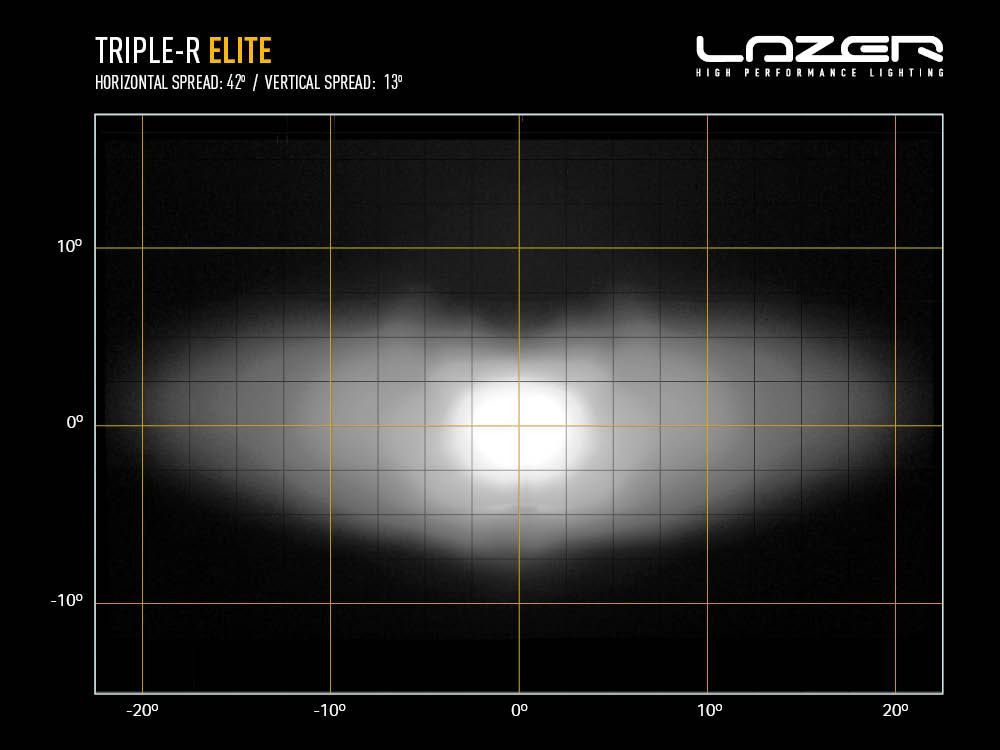 LAZER LAMPS Triple-R 850 Elite — Phare Rond LED 8068 lm - BYD Shark 2024+