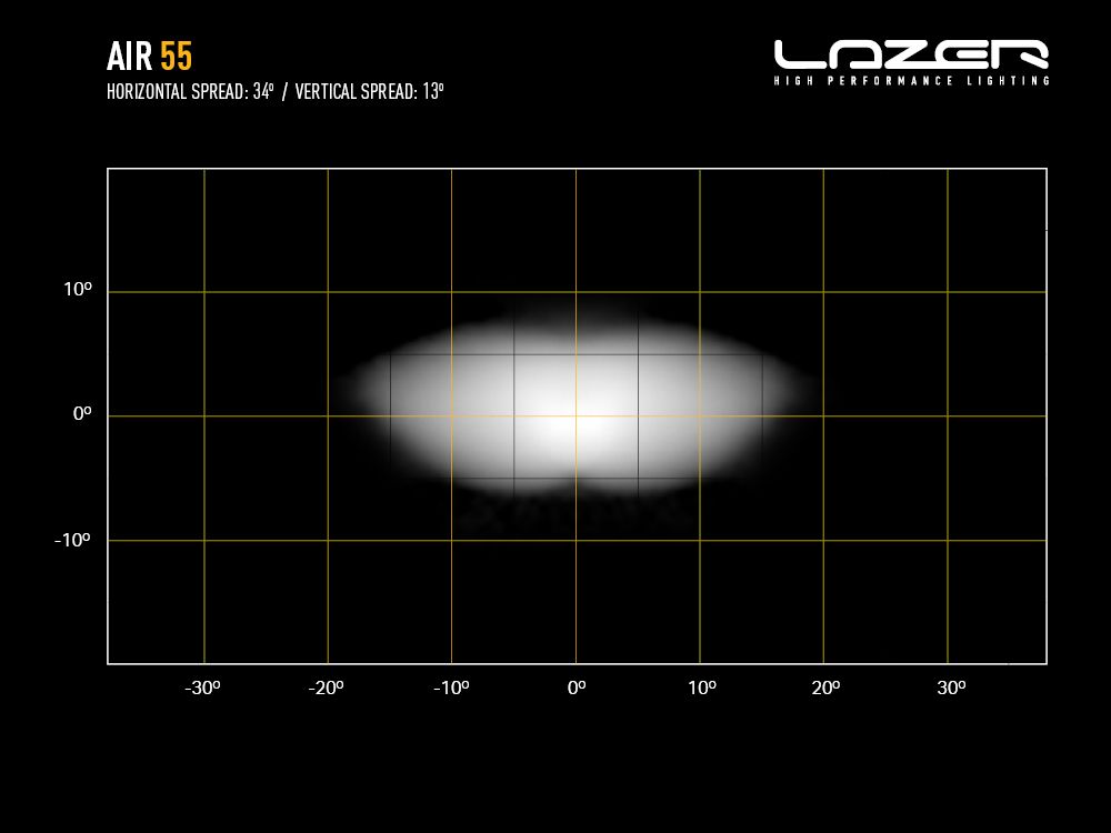 LAZER LAMPS AIR-55 — Phare LED Compact 6800 lm - BYD Shark 2024+