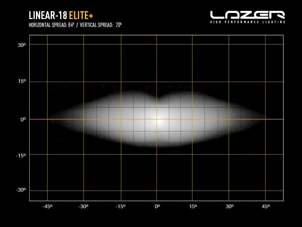 LAZER LAMPS Linear-18 Elite+ — Barre LED 21000 lm - BYD Shark 2024+
