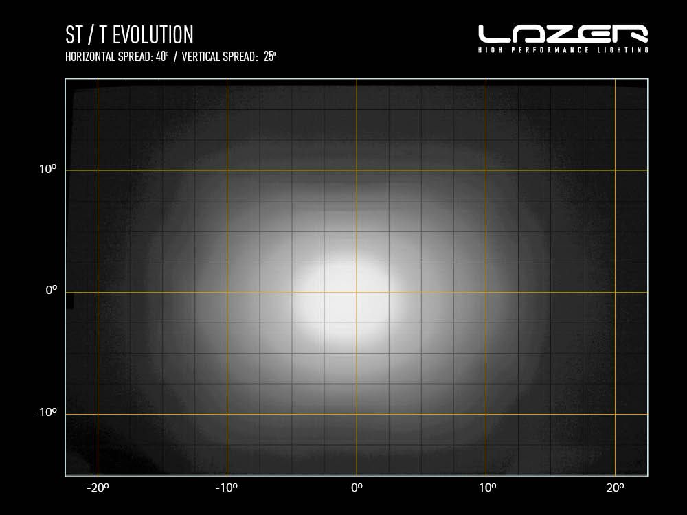 LAZER LAMPS ST4 Évolution — Barre LED Slim 4136 lm - BYD Shark 2024+