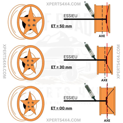 Jantes Aluminium Adixion | Performances Off-Road & Design sur Xperts4x4 Accessoires 4x4 Off-Road