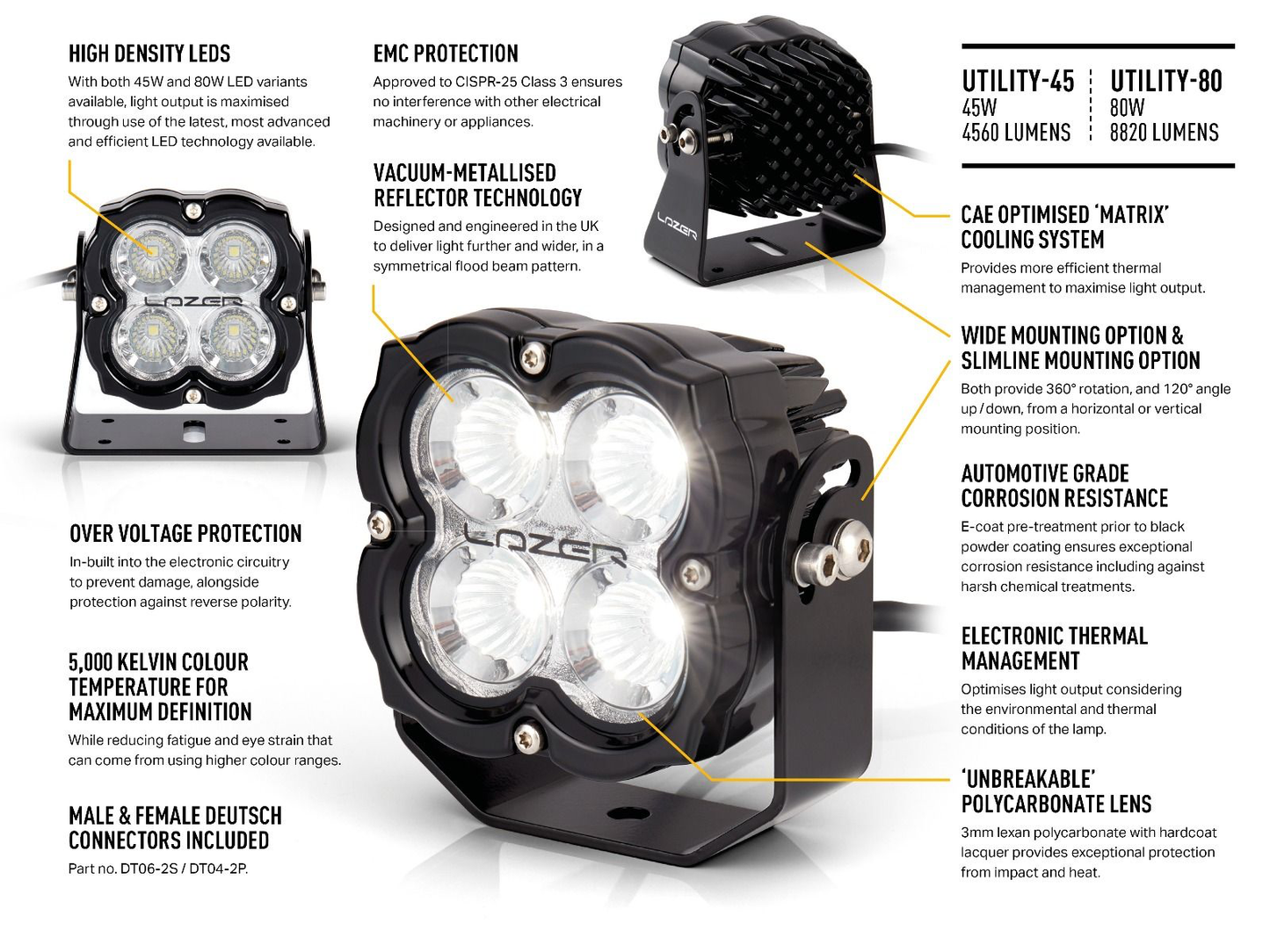 Spot à LED LAZER LAMPS Utility 45 (Support Large) - Homologué ADR