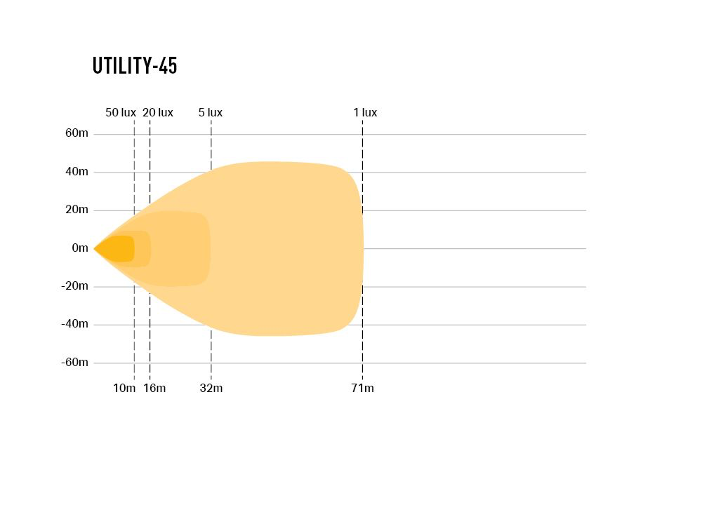 Spot à LED LAZER LAMPS Utility 45 (Support Large) - Homologué ADR
