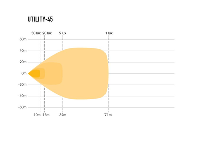 Spot à LED LAZER LAMPS Utility 45 (Support Large) - Homologué ADR