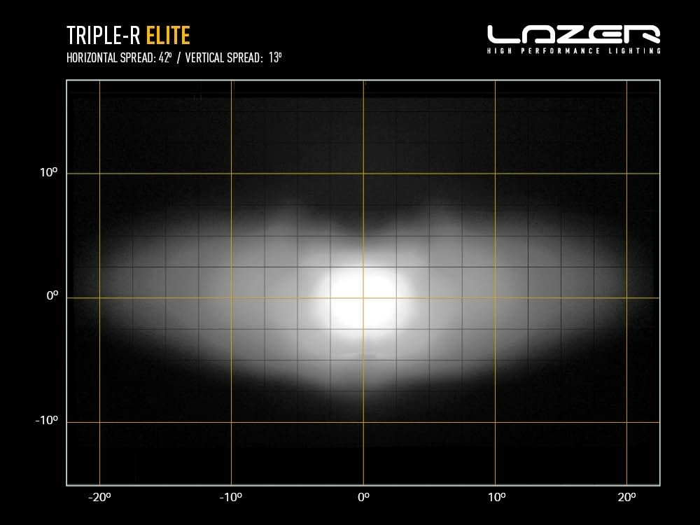 Projecteur LED LAZER LAMPS Triple-R 4 (750) LED