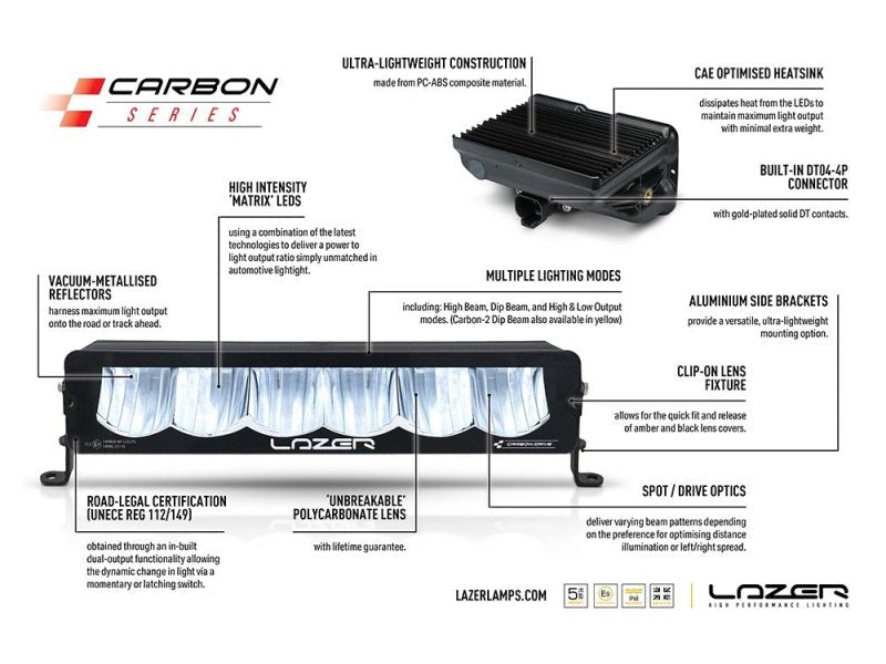 Kit intégration calandre Ford F-150 Raptor (2017-2020) – Carbon-6 Spot - LAZER - Ford F150