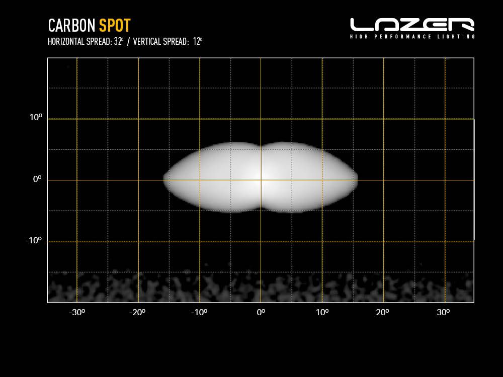 Projecteur LED compact LAZER LAMPS Carbon-2 Spot Gén.3 avec fixation latérale, éclairage LED puissant et design robuste.