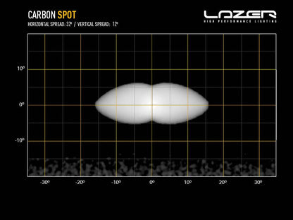 Projecteur LED compact LAZER LAMPS Carbon-2 Spot Gén.3 avec fixation latérale, éclairage LED puissant et design robuste.