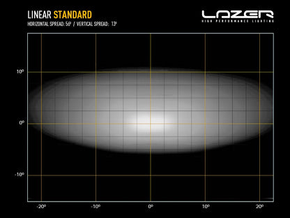 LAZER LAMPS Linear-6 — Barre LED 2250 lm sur Xperts4x4 Accessoires 4x4 Off-Road