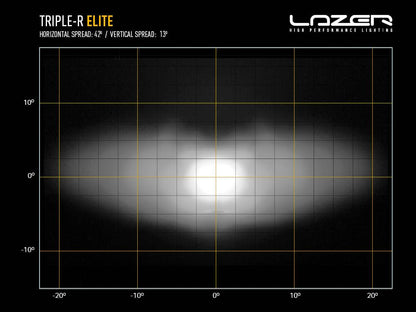 LAZER LAMPS Triple-R 850 Elite — Phare Rond LED 8068 lm sur Xperts4x4 Accessoires 4x4 Off-Road
