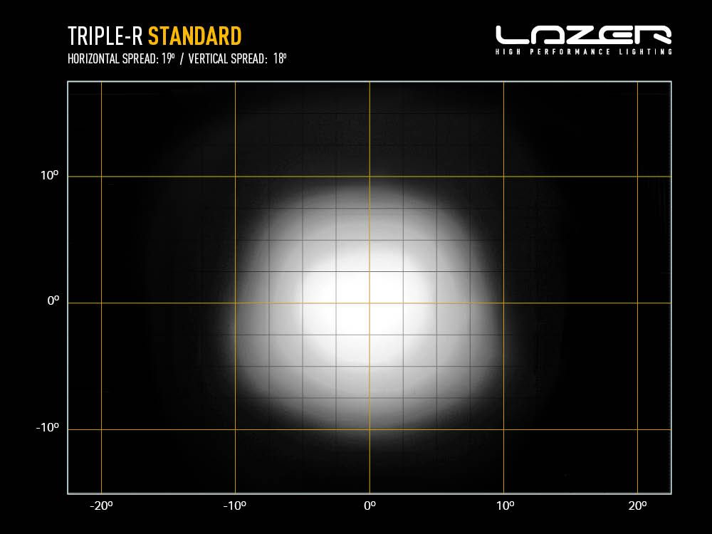 Phare rond LED LAZER LAMPS Triple-R 850 avec 6930 lumens, éclairage LED puissant pour véhicule.