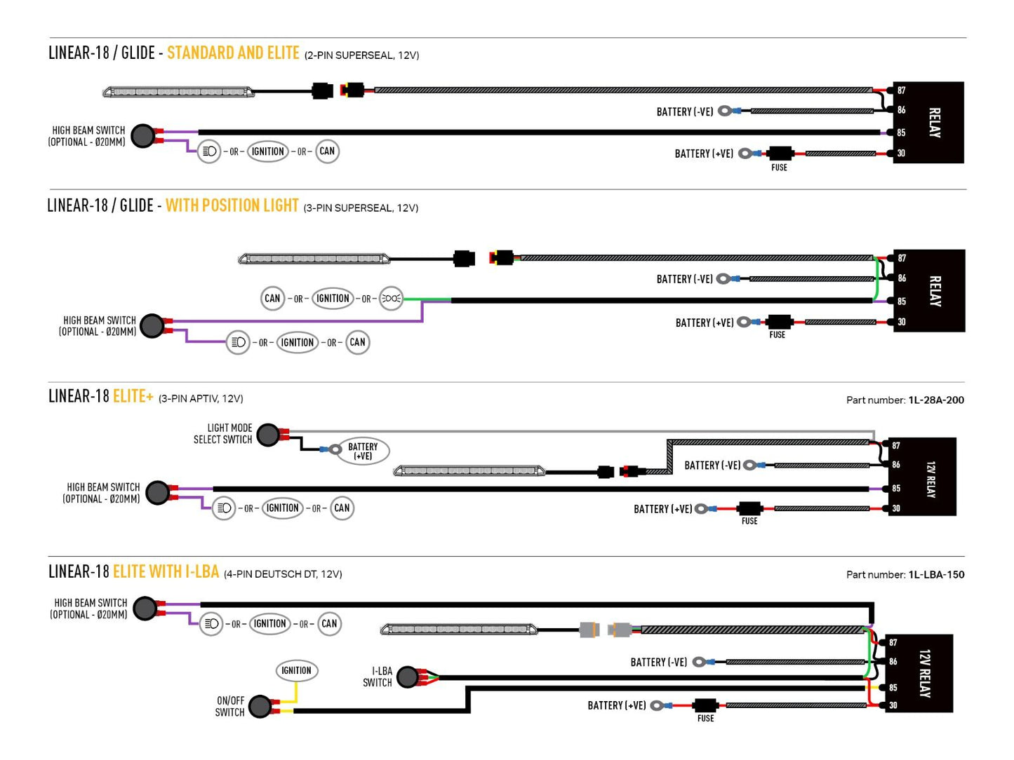 Pack LED Calander Laser Lampen Iveco Daily 2024+