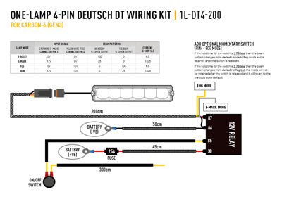 LAZER LAMPS simple-Lamp Faisceau de câblage (RP-Hyperspot et Utility 80HD avec Dimmer fonction)