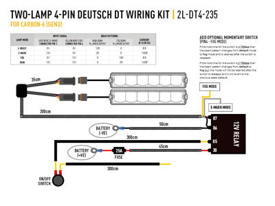 LAZER LAMPS deux projecteurs Faisceau (Utility 80HD et RP-Hyperspot)