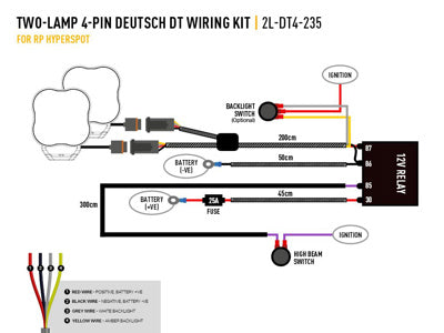 LAZER LAMPS deux projecteurs Faisceau (Utility 80HD et RP-Hyperspot)
