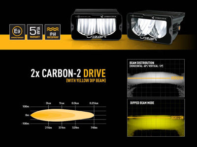 LAZER LAMPS Kit Anti-Brouillard Mercedes Sprinter (2018+)