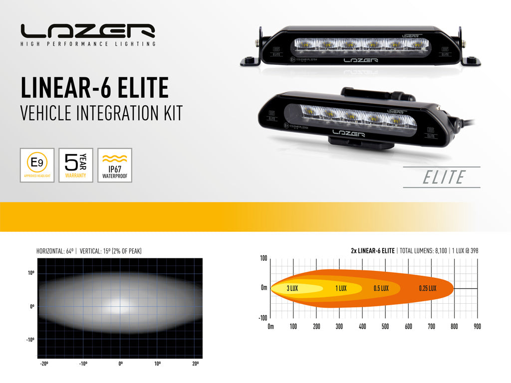 LAZER LAMPS Kit Calandre VW ID Buzz (2023+) avec Linear-6 Elite