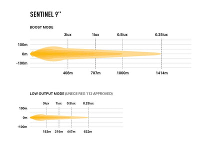 Projecteur LED Sentinel 9'' Chrome de LAZER LAMPS, support slim, éclairage additionnel pour véhicule.