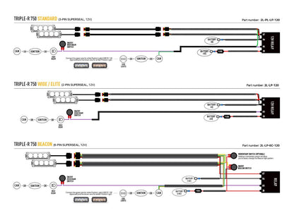 Pack LED Calandre LAZER LAMPS Iveco Daily 2019-2021