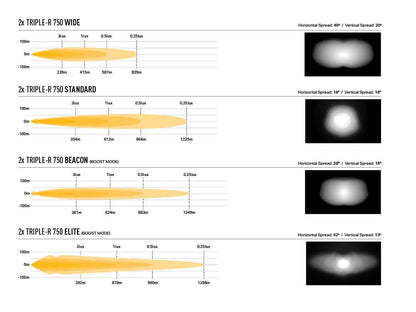LAZER LAMPS LED-Kühlergrill-Set für Ford Transit ab 2019