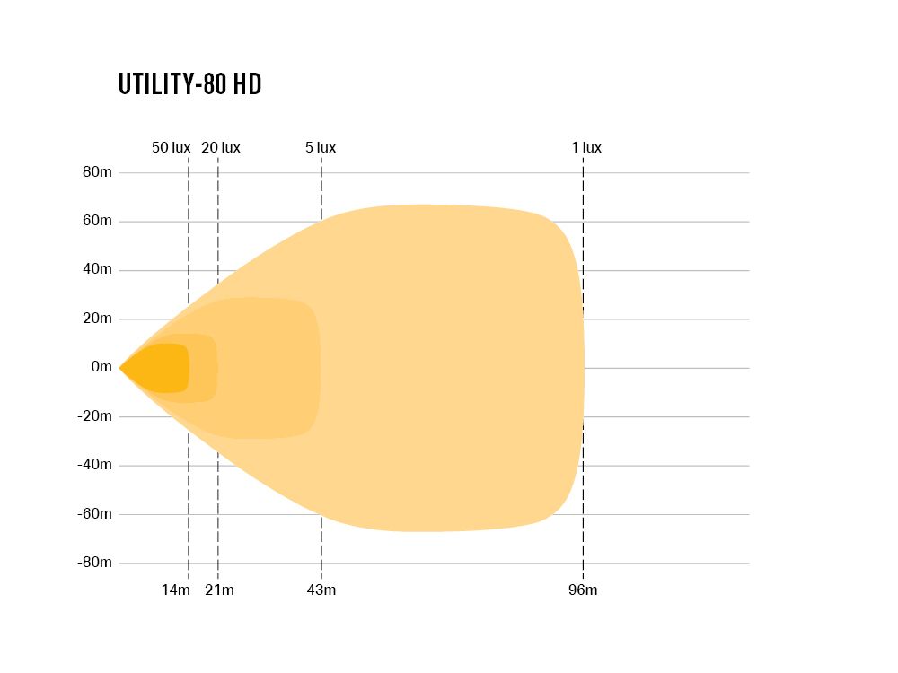 LAZER LAMPS Utility-80 HD — Phare de Travail LED 8940 lm sur Xperts4x4 Accessoires 4x4 Off-Road