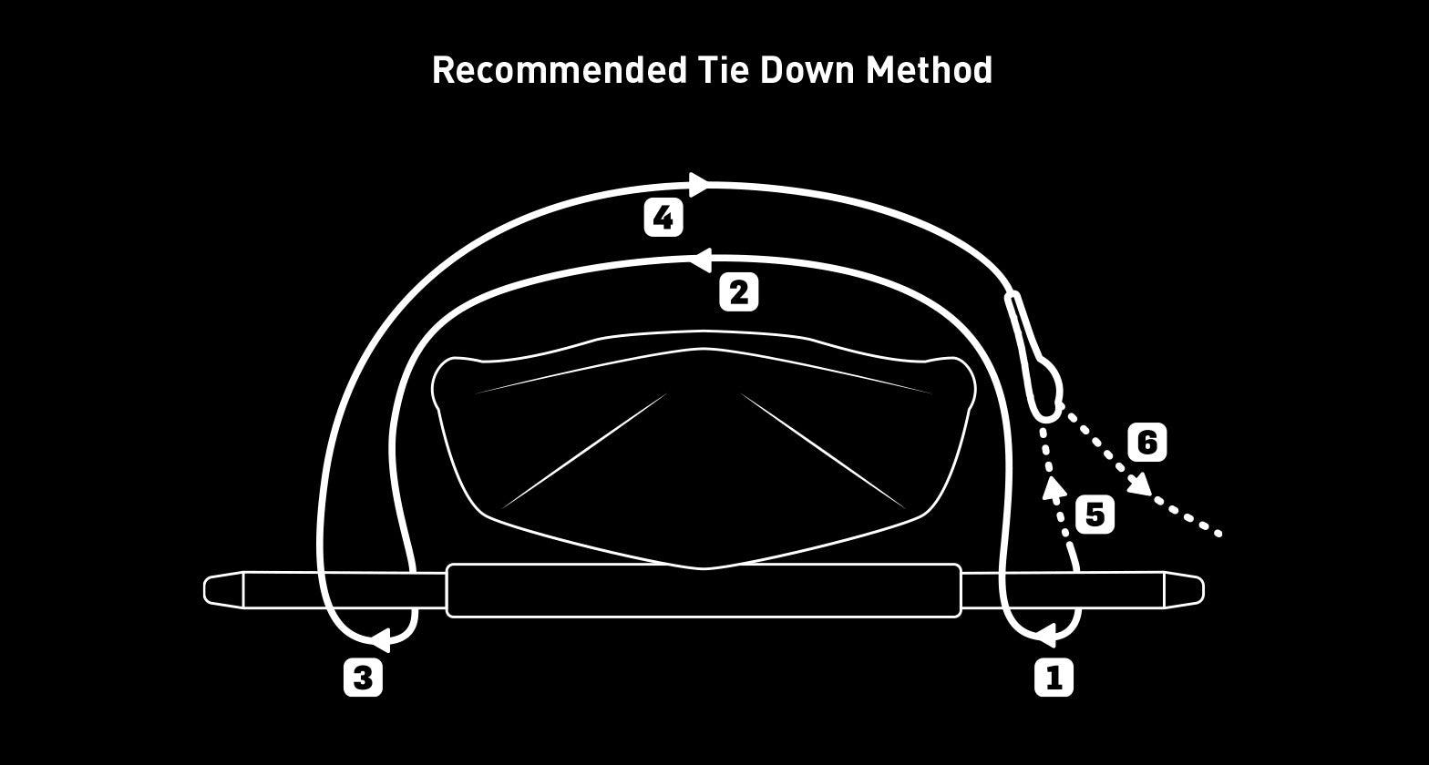 Paire de sangles à came noires RHINO-RACK de 3,5 m, accessoires robustes pour fixation et sécurité en équipement 4x4.