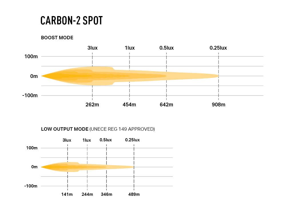 Barre de LED LAZER LAMPS Carbon-2 Spot (Gen3) - Montage Avant sur Xperts4x4 Accessoires 4x4 Off-Road