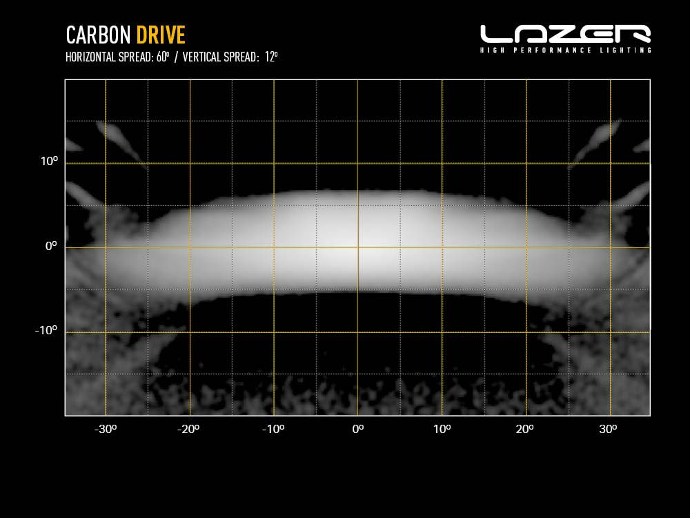 Barre de LED LAZER LAMPS Carbon-4 Drive (Gen3) - Montage Avant sur Xperts4x4 Accessoires 4x4 Off-Road