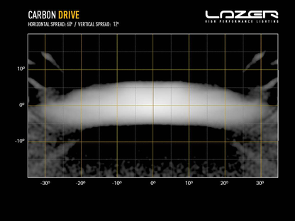 Barre de LED LAZER LAMPS Carbon-4 Drive (Gen3) - Montage Avant sur Xperts4x4 Accessoires 4x4 Off-Road