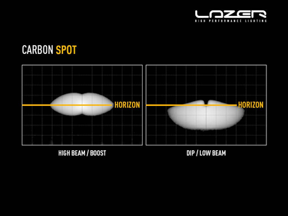 Barre de LED LAZER LAMPS Carbon-4 Spot (Gen3) - Montage Avant sur Xperts4x4 Accessoires 4x4 Off-Road