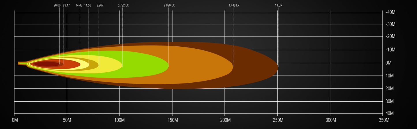 Barre LED Lumidrive SL-430E Slimlux 30W - Compacte & Puissante sur Xperts4x4 Accessoires 4x4 Off-Road