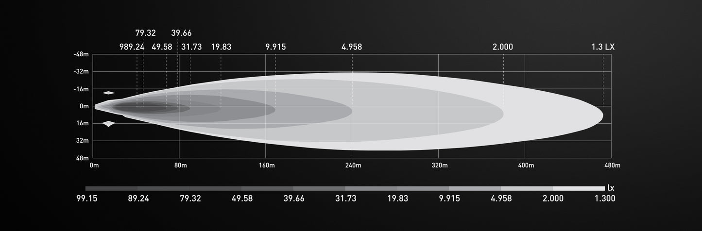 Feu Longue Portée LED Lumidrive Rayzor 9 – Puissance & Style sur Xperts4x4 Accessoires 4x4 Off-Road