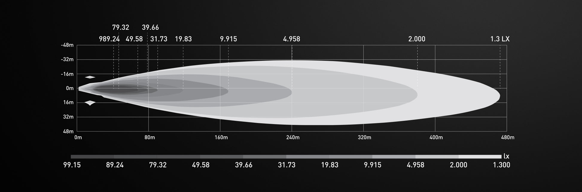 Feu Longue Portée LED Lumidrive Rayzor 9 – Puissance & Style sur Xperts4x4 Accessoires 4x4 Off-Road