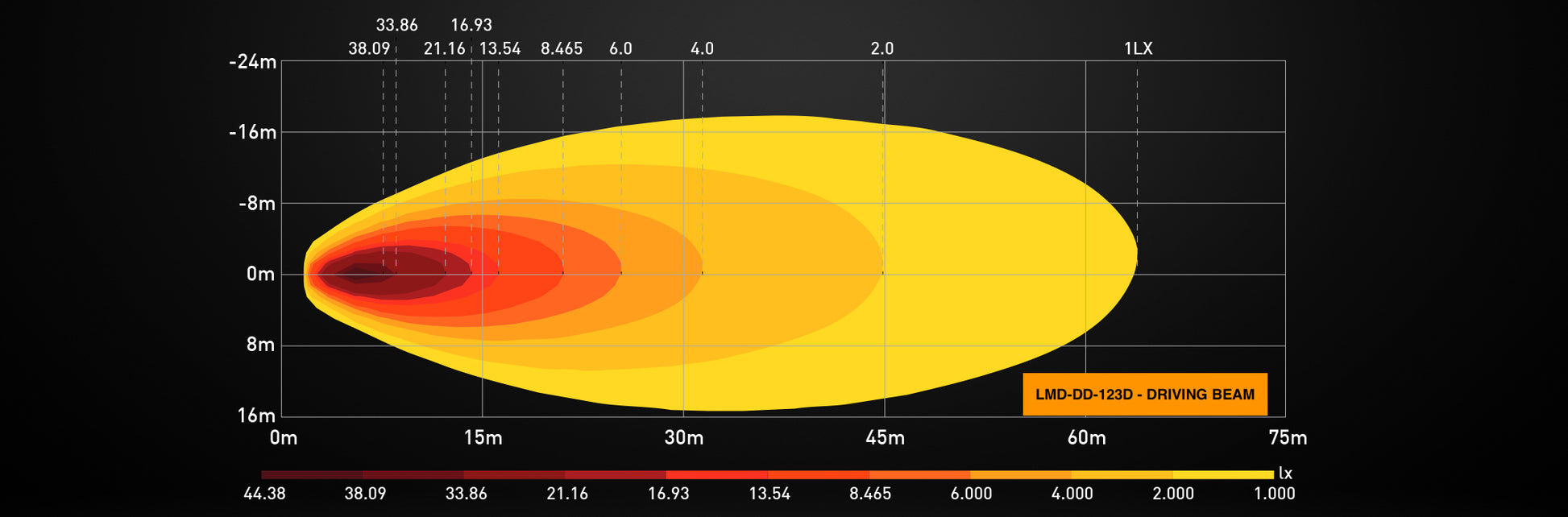 Feux de conduite LED LUMIDRIVE Dark Drive - Puissance & Style sur Xperts4x4 Accessoires 4x4 Off-Road
