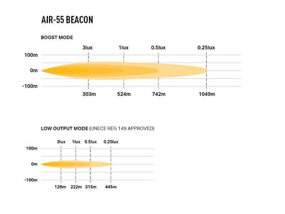 LAZER LAMPS AIR-55 Balise — Phare LED Compact 6800 lm sur Xperts4x4 Accessoires 4x4 Off-Road
