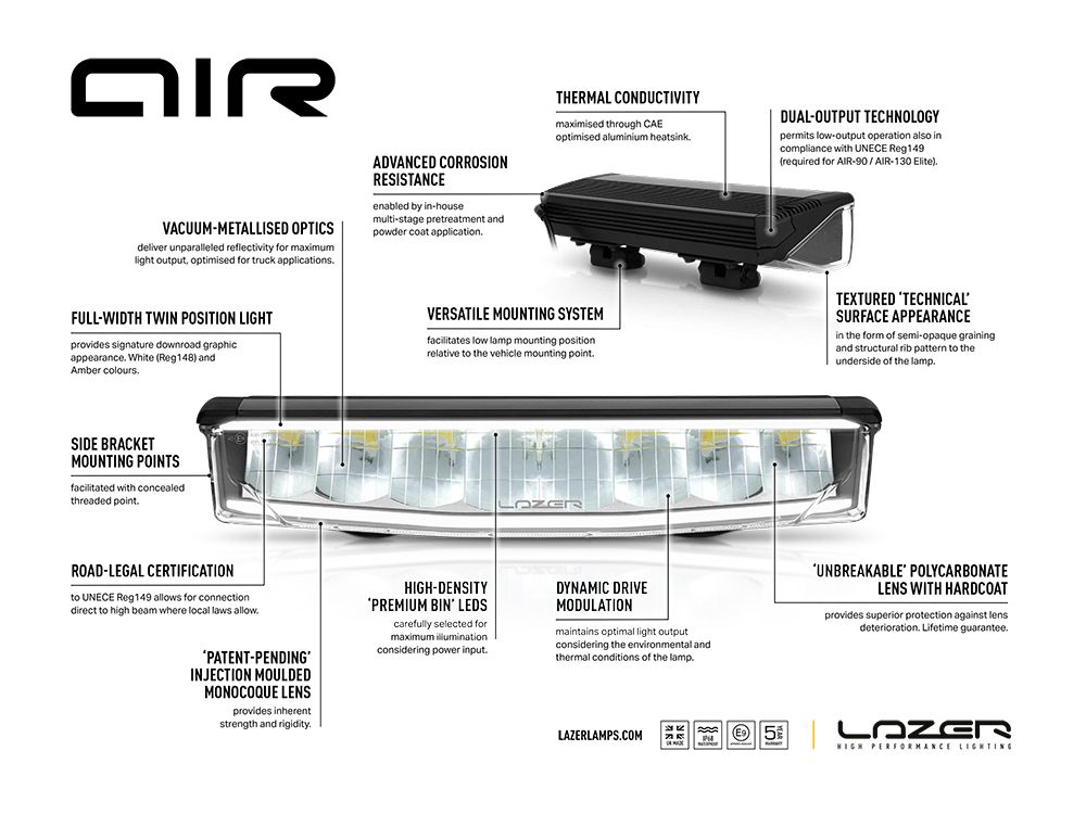 Phare LED compact LAZER LAMPS AIR-55, éclairage LED puissant de 6800 lm pour véhicule tout-terrain.