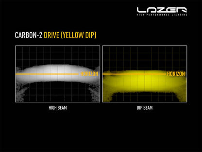 LAZER LAMPS Carbon-2 Conduite Mode Jaune — Phare LED Compact 3120 lm sur Xperts4x4 Accessoires 4x4 Off-Road