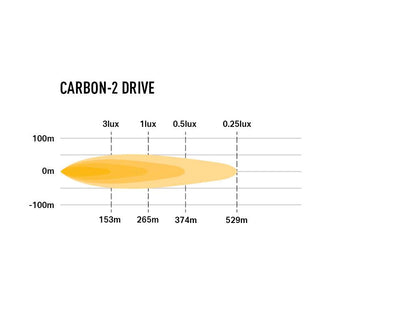 LAZER LAMPS Carbon-2 Conduite Mode Jaune — Phare LED Compact 3120 lm sur Xperts4x4 Accessoires 4x4 Off-Road