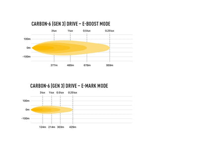 LAZER LAMPS Carbon-6 DRIVE Gén.3 — Phare LED Compact 9360 lm sur Xperts4x4 Accessoires 4x4 Off-Road