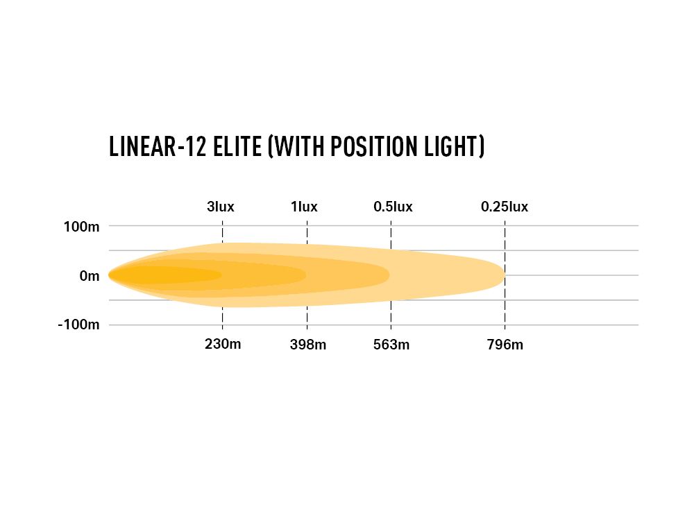 LAZER LAMPS Linear-12 Elite Feu Position — Barre LED 8100 lm sur Xperts4x4 Accessoires 4x4 Off-Road
