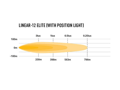 LAZER LAMPS Linear-12 Elite Feu Position — Barre LED 8100 lm sur Xperts4x4 Accessoires 4x4 Off-Road