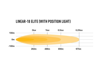 LAZER LAMPS Linear-18 Elite Feu Position — Barre LED 13500 lm sur Xperts4x4 Accessoires 4x4 Off-Road
