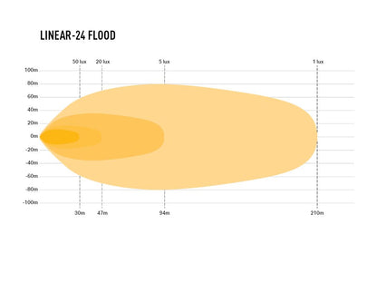 LAZER LAMPS Linear-24 Grand Angle — Barre LED 16200 lm sur Xperts4x4 Accessoires 4x4 Off-Road