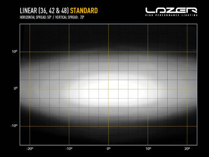 LAZER LAMPS Linear-42 — Barre LED 15750 lm sur Xperts4x4 Accessoires 4x4 Off-Road