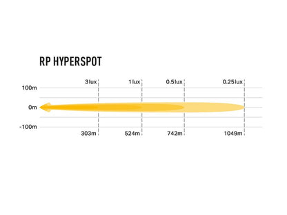 LAZER LAMPS RacePod Hyperspot — Phare LED Compact 4520 lm sur Xperts4x4 Accessoires 4x4 Off-Road
