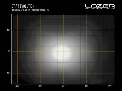 Barre LED Slim LAZER LAMPS T16 Évolution avec 16544 lm, éclairage LED puissant pour véhicule tout-terrain.
