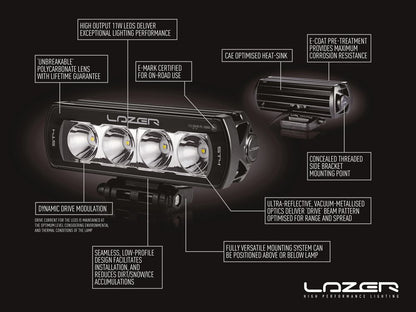 Barre LED Slim LAZER LAMPS T16 Évolution avec 16544 lm, éclairage LED robuste pour véhicules tout-terrain.