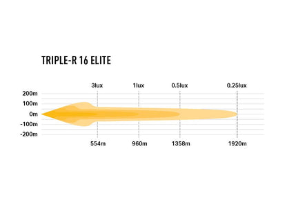 LAZER LAMPS Triple-R 16 Elite — Phare Rond LED 18040 lm sur Xperts4x4 Accessoires 4x4 Off-Road