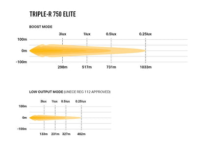 LAZER LAMPS Triple-R 750 Elite — Phare Rond LED 5068 lm sur Xperts4x4 Accessoires 4x4 Off-Road