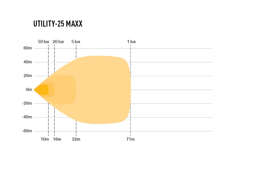 LAZER LAMPS Utility-25 MAXX — Phare de Travail LED 4560 lm sur Xperts4x4 Accessoires 4x4 Off-Road